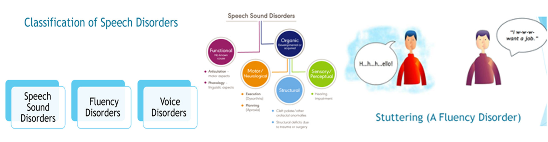 Speech and Language Services Therapist in Ahmedabad, Speech and Language Services near me, speech pathologist near me